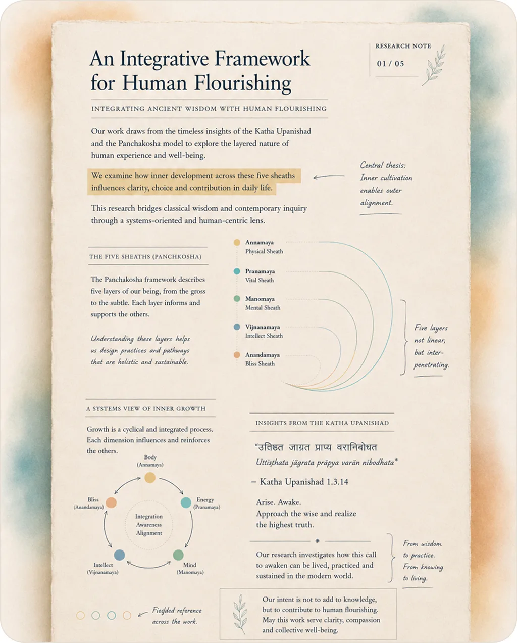 An integrative framework for human flourishing.